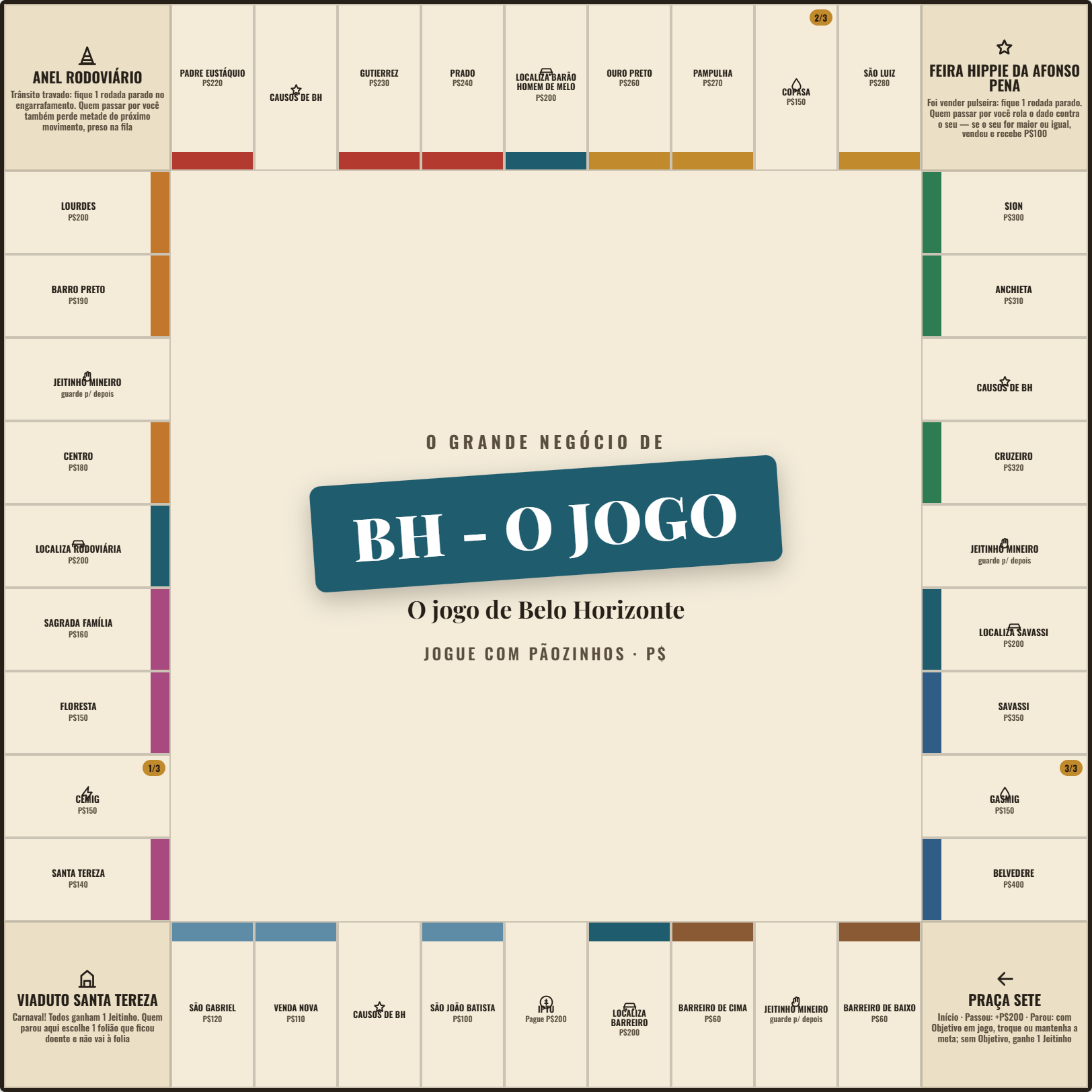 Tabuleiro de papel do BH - O Jogo: 40 casas com bairros reais de Belo Horizonte, cantos temáticos e o letreiro 'O grande negócio de BH - O Jogo' ao centro